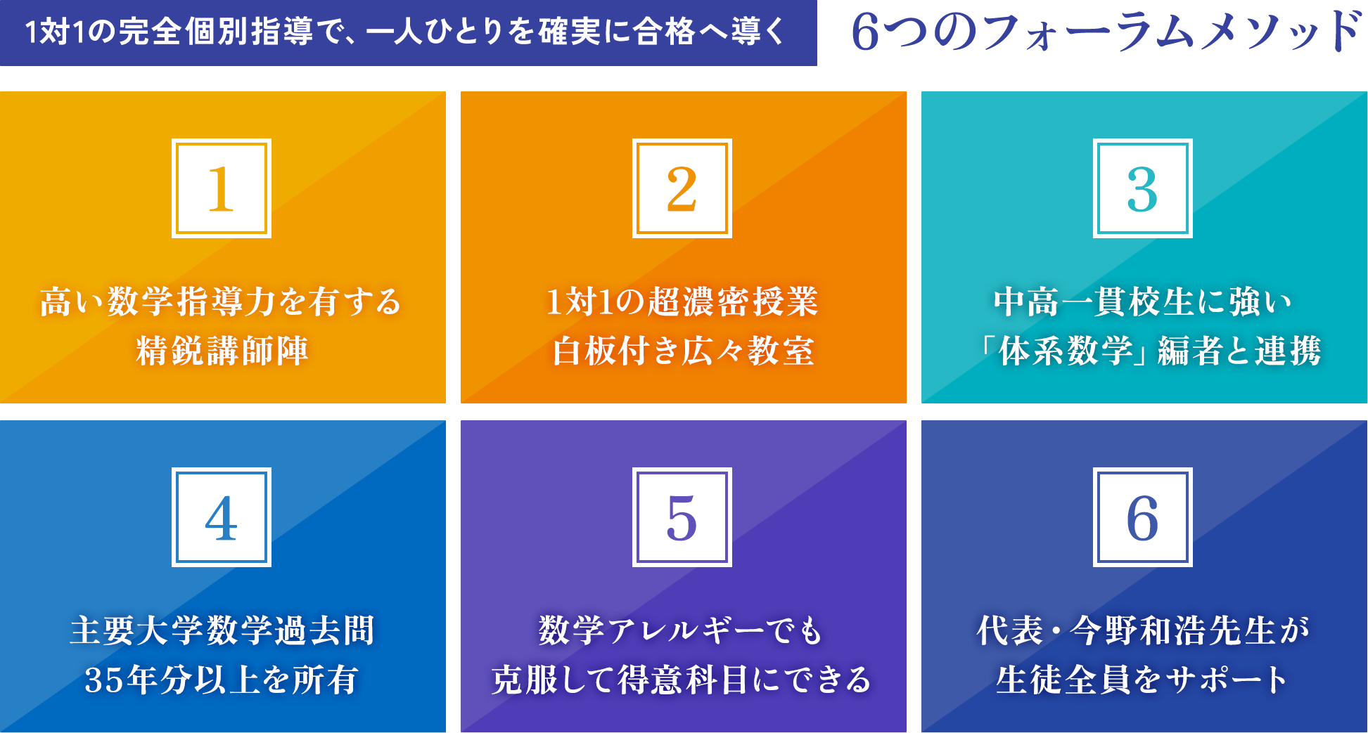 1対1の完全個別指導で、一人ひとりを確実に合格へ導く6つのフォーラムメソッド