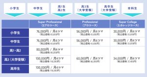 レギュラーコース（90分／1コマ）