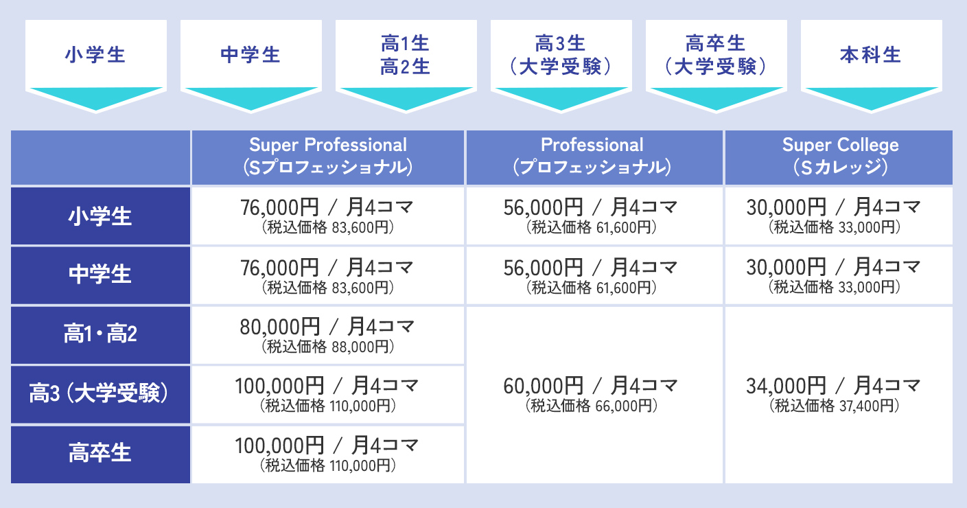 レギュラーコース料金表